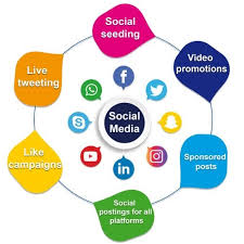 social media marketing